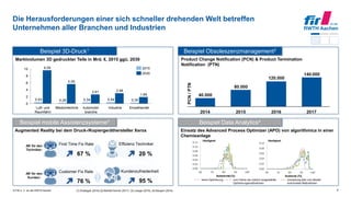 © FIR e. V. an der RWTH Aachen
Die Herausforderungen einer sich schneller drehenden Welt betreffen
Unternehmen aller Branchen und Industrien
8
Beispiel 3D-Druck1 Beispiel Obsoleszenzmanagement2
Beispiel mobile Assistenzsysteme3 Beispiel Data Analytics4
[1] Strategy& (2018) [2] Markt&Technik (2017) [3] Lesage (2018), [4] Bangert (2016)
Product Change Notification (PCN) & Product Termination
Notification (PTN)
Marktvolumen 3D gedruckter Teile in Mrd. €, 2015 ggü. 2030
First Time Fix Rate
67 %
Customer Fix Rate
76 %
Effizienz Techniker
20 %
Kundenzufriedenheit
95 %
Augmented Reality bei dem Druck-/Kopiergeräthersteller Xerox
AR für den
Techniker:
AR für den
Kunden:
Einsatz des Advanced Process Optimizer (APO) von algorithmica in einer
Chemieanlage
Selektivität [%] Ausbeute [%]
HäufigkeitHäufigkeit
keine Optimierung vom Fahrer als nützlich ausgewählte
Optimierungsmaßnahmen
Umsetzung aller vom Modell
errechneten Maßnahmen
 