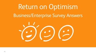 Return on Optimism
Business/Enterprise Survey Answers
10
 
