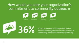 How would you rate your organization’s
commitment to community outreach?
of people working in Enterprise/Business
feel that their organization’s commitment to
community outreach is relatively promising.36%
16
 