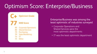 Optimism Score: Enterprise/Business
Enterprise/Business was among the
least optimistic of industries surveyed
• Corporate Operations and
Shared Services were the
most optimistic departments
• IT was the least optimistic department
C+ Optimism Grade
77 ROO Score
80 Corporate Operations
80 Shared Services
79 Purchasing
79 Sales/Marketing
74 IT
75 Other
5
 