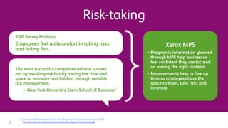 Risk-taking
2: Strategic Risk Management, New York University Stern School of Business. 2007.
http://people.stern.nyu.edu/adamodar/pdfiles/papers/strategicrisk.pdf
ROO Survey Findings:
Employees feel a discomfort in taking risks
and failing fast.
The most successful companies achieve success
not by avoiding risk but by having the time and
space to innovate and fail fast through sensible
risk management.
—New York University Stern School of Business2
Xerox MPS
• Diagnostic information gleaned
through MPS help businesses
feel confident they are focused
on solving the right problem
• Improvements help to free up
time so employees have the
space to learn, take risks and
innovate
8
 