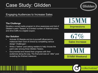 Case Study: Glidden
Engaging Audiences to Increase Sales


The Challenge
Develop a social media program to drive awareness and trial of
Glidden’s paint “Testers” at a limited number of Walmart stores,
and drive traffic to a digital coupon.


Our Solution
•   Activate 30 lifestyle and do-it-yourself influencers to
    makeover their room of choice by completing various
    design "challenges”.
•   Write a “before” post asking readers to help choose the
    paint color among three Glidden Testers.
•   Documented and shared their progress with their
    audiences along the way. The final post was an “after” post
    revealing the finished makeover.




                                                                   TM
 
