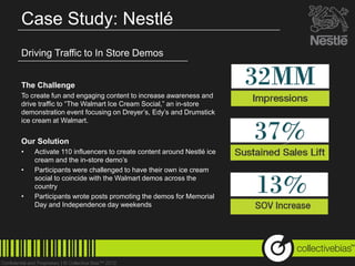 Case Study: Nestlé
Driving Traffic to In Store Demos


The Challenge
To create fun and engaging content to increase awareness and
drive traffic to “The Walmart Ice Cream Social,” an in-store
demonstration event focusing on Dreyer’s, Edy’s and Drumstick
ice cream at Walmart.


Our Solution
•   Activate 110 influencers to create content around Nestlé ice
    cream and the in-store demo’s
•   Participants were challenged to have their own ice cream
    social to coincide with the Walmart demos across the
    country
•   Participants wrote posts promoting the demos for Memorial
    Day and Independence day weekends




                                                                   TM
 