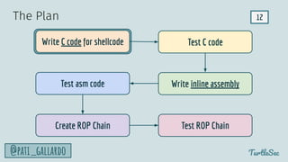 12
TurtleSec
@pati_gallardo
Write C code for shellcode Test C code
Create ROP Chain Test ROP Chain
The Plan
Write inline assembly
Test asm code
 