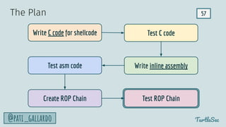 57
TurtleSec
@pati_gallardo
Write C code for shellcode Test C code
Create ROP Chain Test ROP Chain
The Plan
Write inline assembly
Test asm code
 