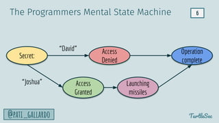 6
TurtleSec
@pati_gallardo
Secret:
Access
Granted
Operation
complete
Launching
missiles
Access
Denied
“David”
“Joshua”
The Programmers Mental State Machine
 