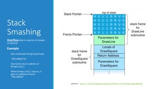 Stack 
Smashing 
Overflow data in stack to its header 
or beyond 
Example 
• Size unchecked string input/copy 
• “HELLOBUG”x5 
• Overwrite return address of 
DrawLine() 
• When DrawLine() returns, it 
goes to address of value 
“HELLOBUG” 
H E L L O B U G 
H E L L O B U G 
H E L L O B U G 
H E L L O B U G 
H E L L O B U G 
source: https://en.wikipedia.org/wiki/Return-oriented_programming 
 