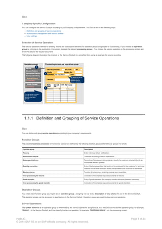 Use
Company-Specific Configuration
You can configure the Service Cockpit according to your company’s requirements. You can do this in the following ways:
Definition and grouping of service operations
Authorization management with service profiles
User settings
Selection of Service Operation
The service operations defined for entering returns and subsequent deliveries for operation groups are grouped in Customizing. If you choose an operation
group by clicking on the pushbutton, the system displays the relevant processing screen . You choose the service operation on the processing screen and
enter the data for the request document.
The following diagram illustrates the structure of the Service Cockpit in a simplified form using an example for returns recording.
1.1.1 Definition and Grouping of Service Operations
Use
You can define and group service operations according to your company’s requirements.
Function Groups
The possible business processes in the Service Cockpit are defined by the following function groups (referred to as “groups” for short).
Function group Description
Returns Enter individual return notifications
Summarized returns Collective recording of return notifications
Subsequent delivery Recording of subsequent deliveries as a result of a customer complaint due to an
incomplete delivery quantity
Quantity correction Entry of delivery quantities that could not be produced for the customer for technical
reasons or that were damaged during transportation and could not be delivered
Missing returns Function for checking or entering missing return quantities
Error processing for returns Correction of incomplete request documents for returns
Goods transfer Entry of goods transfers (for example, transfer deliveries between branches)
Error processing for goods transfer Correction of incomplete request documents for goods transfers
Operation Groups
You create each function group you require as an operation group , assigning it a key and a description of your choice for use in the Service Cockpit.
The operation groups can be accessed by pushbuttons in the Service Cockpit. Operation groups are used to group service operations.
Service Operations
The system behavior of an operation group is determined by the service operations assigned to it. You first choose the desired operation group, for example,
Returns , in the Service Cockpit, and then specify the service operation, for example, Certificated returns , on the processing screen.
PUBLIC
© 2014 SAP SE or an SAP affiliate company. All rights reserved.
Page 4 of 23
 
