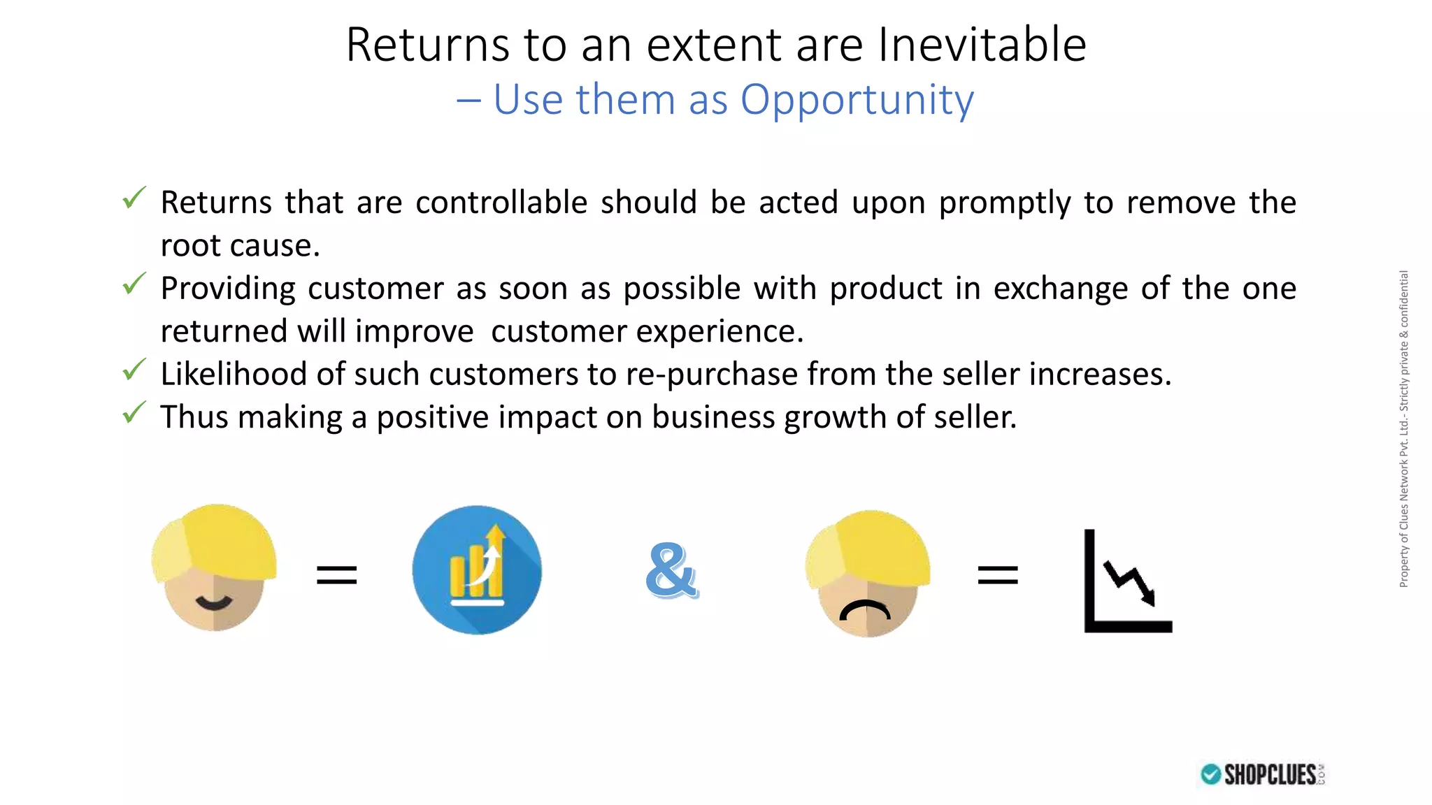 PropertyofCluesNetworkPvt.Ltd.-Strictlyprivate&confidentialPropertyofCluesNetworkPvt.Ltd.-Strictlyprivate&confidential
Returns to an extent are Inevitable
– Use them as Opportunity
 Returns that are controllable should be acted upon promptly to remove the
root cause.
 Providing customer as soon as possible with product in exchange of the one
returned will improve customer experience.
 Likelihood of such customers to re-purchase from the seller increases.
 Thus making a positive impact on business growth of seller.
= =
 