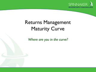 Spinnaker Proprietary & Confidential 2015
All Rights Reserved 1
Where are you in the curve?
Returns Management
Maturity Curve
 