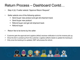 Return Process – Dashboard Contd…
• Step 4 (b): If seller selects “Approve Return Request”
• Seller selects one of the following options:
 Send buyer new product and get old shipment back
 Send buyer new product
 Refund buyer and get old shipment back
 Refund buyer
• Return fee to be borne by the seller
 Customer gets the approval and Logistics (eKart) receives notification to do the reverse pick up.
 Once the item is picked-up from the customer, Logistics (eKart) needs to update the tracking id.
 Only once the tracking id is updated, OMT will process the refund.
 