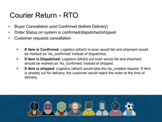 Courier Return - RTO
• Buyer Cancellation post Confirmed (before Delivery)
• Order Status on system is confirmed/dispatched/shipped
• Customer requests cancellation
 If item is Confirmed: Logistics (eKart) in-scan would fail and shipment would
be marked as ‘rto_confirmed’ instead of dispatched.
 If item is Dispatched: Logistics (eKart) out-scan would fail and shipment
should be marked as ‘rto_confirmed’ instead of shipped.
 If item is shipped: Logistics (eKart) would take the rto_created request. If item
is already out for delivery, the customer would reject the order at the time of
delivery.
 