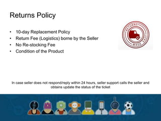 Returns Policy
• 10-day Replacement Policy
• Return Fee (Logistics) borne by the Seller
• No Re-stocking Fee
• Condition of the Product
In case seller does not respond/reply within 24 hours, seller support calls the seller and
obtains update the status of the ticket
 