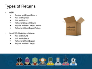 Types of Returns
• WSR
 Replace and Expect Return
 Wait and Replace
 Wait and Refund
 Refund and Expect Return
 Replace and Don’t Expect Return
 Refund and Don’t Expect Return
• Non-WSR (Marketplace Sellers)
 Wait and Refund
 Wait and Replace
 Refund and Don’t Expect
 Replace and Don’t Expect
 