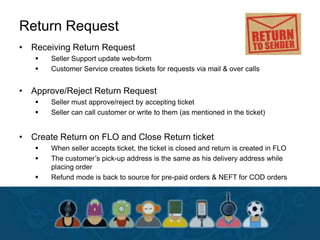 Return Request
• Receiving Return Request
 Seller Support update web-form
 Customer Service creates tickets for requests via mail & over calls
• Approve/Reject Return Request
 Seller must approve/reject by accepting ticket
 Seller can call customer or write to them (as mentioned in the ticket)
• Create Return on FLO and Close Return ticket
 When seller accepts ticket, the ticket is closed and return is created in FLO
 The customer’s pick-up address is the same as his delivery address while
placing order
 Refund mode is back to source for pre-paid orders & NEFT for COD orders
 