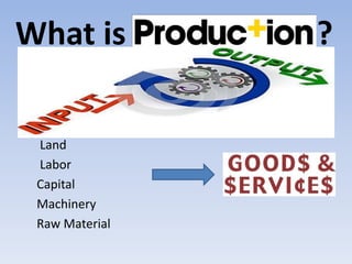 What is ?
Inputs Outputs
Land
Labor Goods or
Capital Services
Machinery
Raw Material
 
