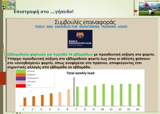 Επιστροφή στο ….γήπεδο!
Συμβουλές επαναφοράς
Εβδομαδιαία φόρτωση για περίοδο 14 εβδομάδων με προοδευτική αύξηση στο φορτίο.
Υπάρχει προοδευτική αύξηση στο εβδομαδιαίο φορτίο έως ότου οι αθλητές φτάσουν
στο «συνηθισμένο» φορτίο, όπως αναφέρεται στο πράσινο, αποφεύγοντας έτσι
σημαντικές αλλαγές από εβδομάδα σε εβδομάδα.
 