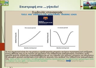 Συμβουλές επαναφοράς
Το πιο σημαντικό είναι ότι τα μετρίως υψηλά φορτία μπορούν να έχουν προστατευτική επίδραση
στους αθλητές και ως εκ τούτου να μειώσουν την πιθανότητα τραυματισμού. Επιπλέον, πολύ
χαμηλά φορτία, ειδικά εάν επαναλαμβάνονται με την πάροδο του χρόνου, μπορούν να οδηγήσουν
σε μειωμένη φυσική κατάσταση στον αθλητή, γεγονός που αυξάνει την πιθανότητα τραυματισμού
του. Σχέση μεταξύ του επιπέδου του εβδομαδιαίου φορτίου προπόνησης και της πιθανότητας τραυματισμού κατά
τη διάρκεια της προ-σεζόν / ανταγωνιστικής περιόδου Μετρίως υψηλά φορτία έχουν
προστατευτική επίδραση
Επιστροφή στο ….γήπεδο!
 