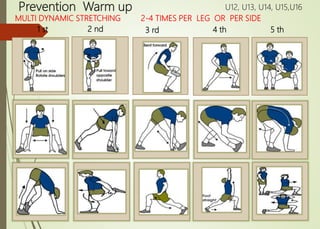 Prevention Warm up
MULTI DYNAMIC STRETCHING 2-4 TIMES PER LEG OR PER SIDE
1 st 3 rd 5 th
2 nd
U12, U13, U14, U15,U16
4 th
 
