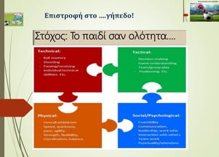 Στόχος: Το παιδί σαν ολότητα….
Επιστροφή στο ….γήπεδο!
 