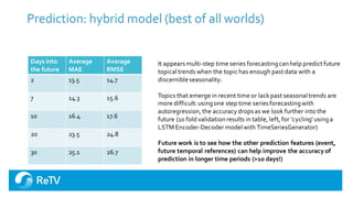 Prediction: hybrid model (best of all worlds)
It appearsmulti-step time series forecastingcanhelp predict future
topicaltr...