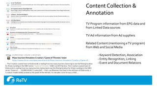 Content Collection &
Annotation
TV Program information from EPG data and
from Linked Data sources
TV Ad information from A...