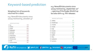retv-project.eu @ReTV_EU @ReTVeu retv-project retv_project
Keyword-based prediction
Weighted list of keywords
returned for a date:
e.g. News/EN documents since
1/1/19 mentioning „October 31“
13
e.g. News/EN documents since
1/1/19 mentioning „September 20“
– opening of the Rugby World Cup
but also with e.g. film releases:
 