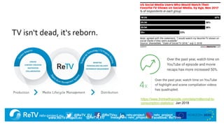 retv-project.eu @ReTV_EU @ReTVeu retv-project retv_project
@ReTV_EU Facebook: ReTVeuwww.ReTV-Project.eu Instagram: retv_project
TV isn‘t dead, it‘s reborn.
https://www.thinkwithgoogle.com/data/millennial-tv-
consumption-statistics/ Jan 2018
 