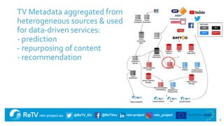 retv-project.eu @ReTV_EU @ReTVeu retv-project retv_project
TV Metadata aggregated from
heterogeneous sources & used
for data-driven services:
- prediction
- repurposing of content
- recommendation
6
 