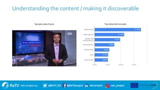 retv-project.eu @ReTV_EU @ReTVproject retv-project retv_project
Understanding the content / making it discoverable
5
Sampl...