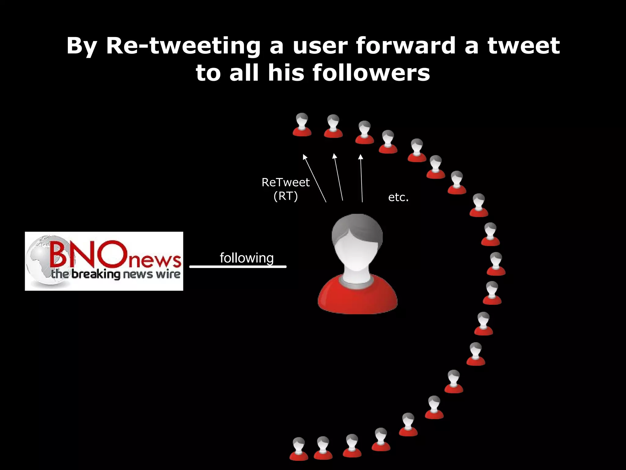 By Re-tweeting a user forward a tweet to all his followers following ReTweet (RT) etc. 