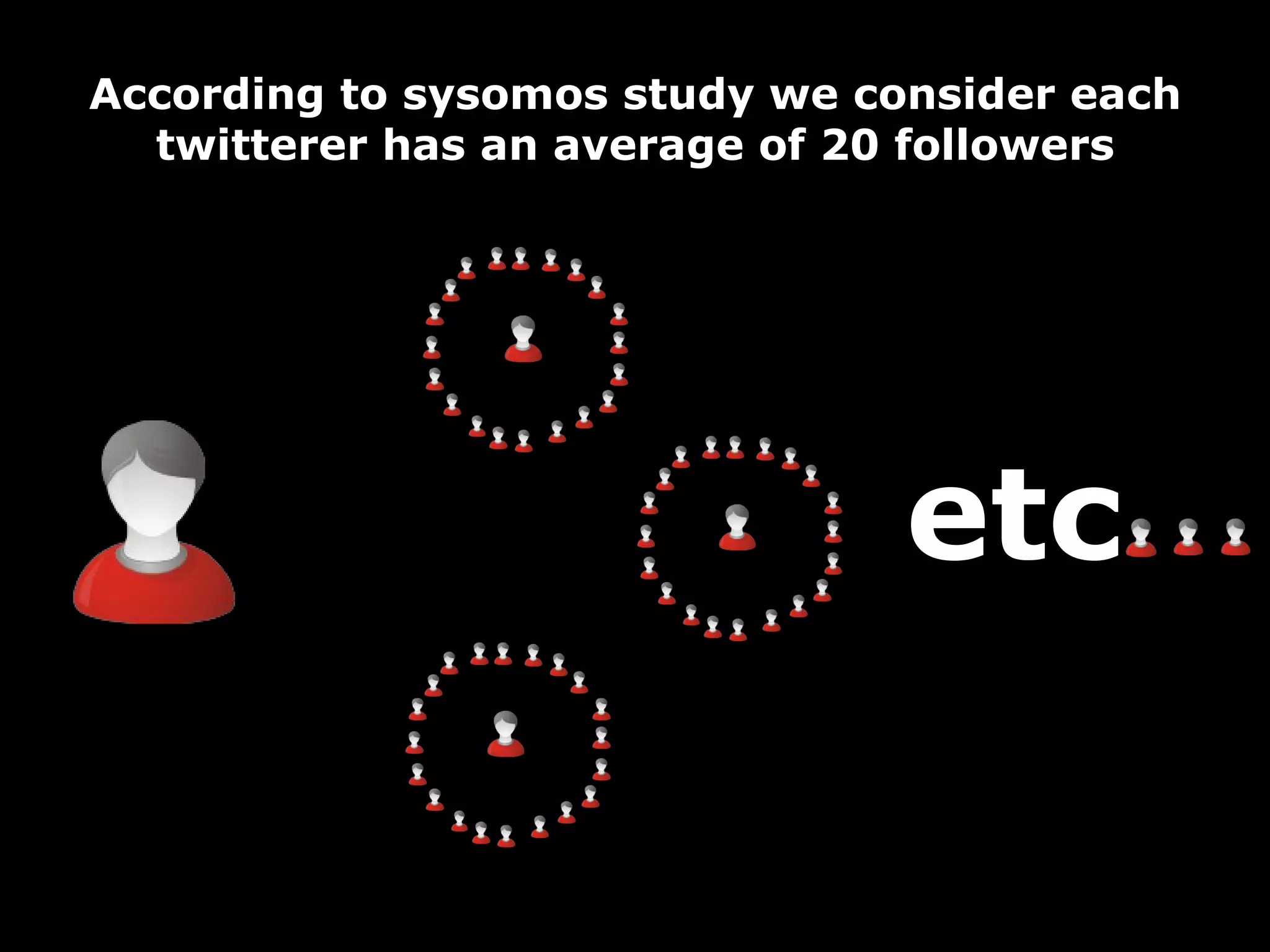 According to sysomos study we consider each twitterer has an average of 20 followers etc 