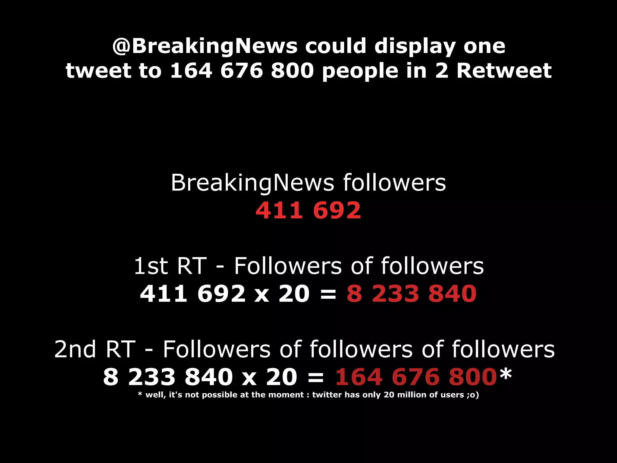 @BreakingNews could display one tweet to 164 676 800 people in 2 Retweet BreakingNews followers 411 692 1st RT - Followers of followers 411 692 x 20 =  8 233 840 2nd RT - Followers of followers of followers  8 233 840 x 20 =  164 676 800 * * well, it's not possible at the moment : twitter has only 20 million of users ;o) 