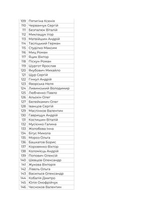 109 Пятигіна Ксенія
110 Черванчук Сергій
111 Безпалюк Віталій
112 Миклащук Ігор
113 Матвійшин Андрій
114 Тасліцький Герман
115 Студілко Максим
116 Миц Роман
117 Яцик Віктор
118 Піскун Роман
119 Шургот Ярослав
120 Якубович Михайло
121 Щур Сергій
122 Гінкул Андрій
123 Яворська Неля
124 Ливинський Володимир
125 Любченко Павло
126 Альохін Олег
127 Белейкамич Олег
128 Іванцов Сергій
129 Маслінков Валентин
130 Гаврищук Андрій
131 Костишин Віталій
132 Мусієнко Галина
133 Жолобова Інна
134 Бігус Микола
135 Мороз Ольга
136 Башкатов Борис
137 Коровянко Віктор
138 Коломієць Андрій
139 Попович Олексій
140 Шевцов Олександр
141 Жукова Вікторія
142 Лівель Ольга
143 Васильєв Олександр
144 Кобалія Дмитро
145 Юлія Онофрійчук
146 Чесноков Валентин
 