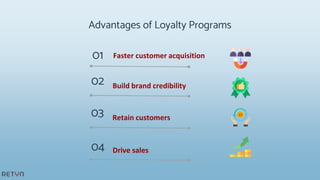 Advantages of Loyalty Programs
04 Drive sales
01 Faster customer acquisition
02 Build brand credibility
03 Retain customers
 