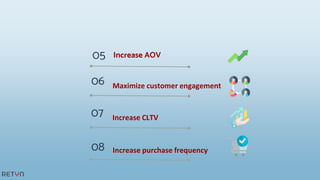 08 Increase purchase frequency
05 Increase AOV
06 Maximize customer engagement
07 Increase CLTV
 