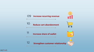 12 Strengthen customer relationship
09 Increase recurring revenue
10 Reduce cart abandonment
11 Increase share of wallet
 