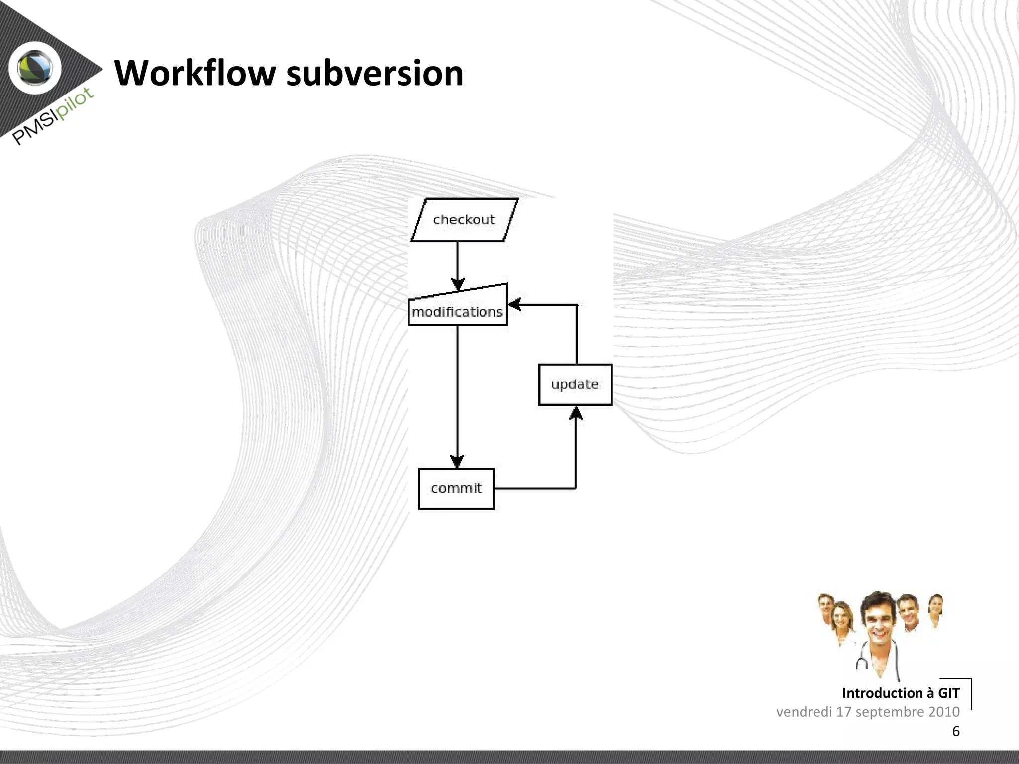 Développement distribué 