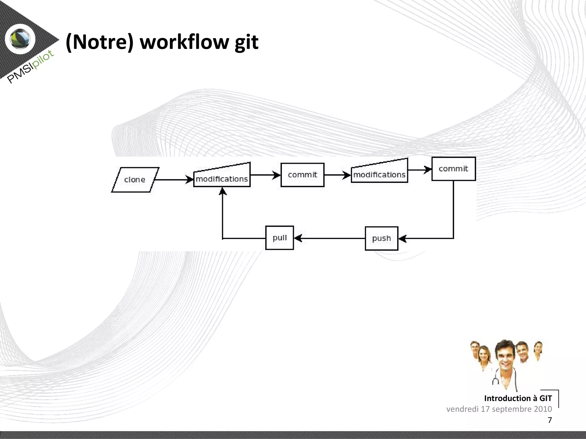 Bonne gestion de gros projets 
