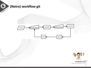 Bonne gestion de gros projets 