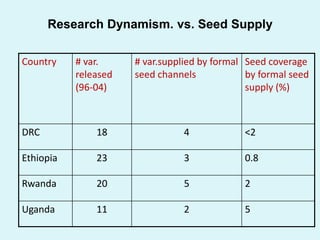 Reaching End-Users: Facts for helping CIAT move forward on strategic program development