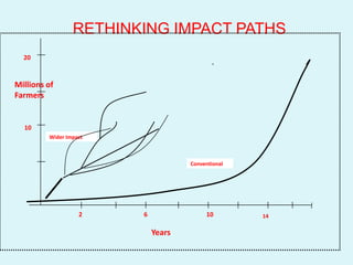 Reaching End-Users: Facts for helping CIAT move forward on strategic program development