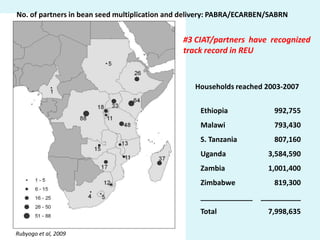 Reaching End-Users: Facts for helping CIAT move forward on strategic program development