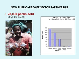 Reaching End-Users: Facts for helping CIAT move forward on strategic program development