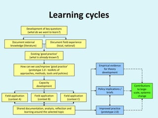 Reaching End-Users: Facts for helping CIAT move forward on strategic program development