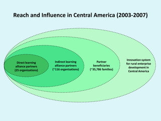 Reaching End-Users: Facts for helping CIAT move forward on strategic program development