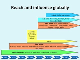 Reaching End-Users: Facts for helping CIAT move forward on strategic program development