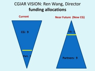 Reaching End-Users: Facts for helping CIAT move forward on strategic program development