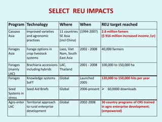 Reaching End-Users: Facts for helping CIAT move forward on strategic program development