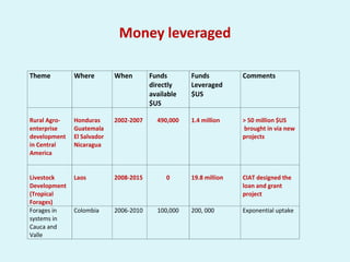 Reaching End-Users: Facts for helping CIAT move forward on strategic program development